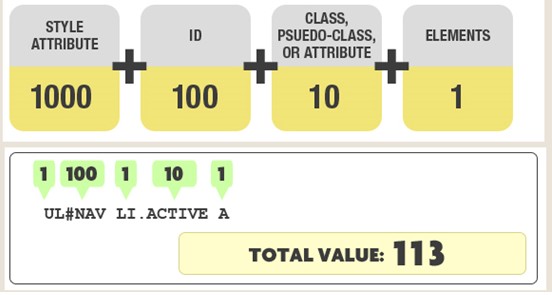 css_weight_rule.jpg