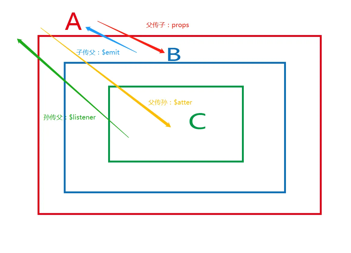 attrlistener.webp